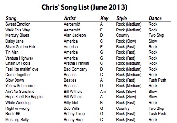 Chris Eaton Song list